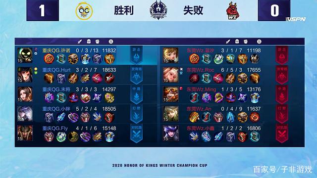 的过程告诉 的过程告诉