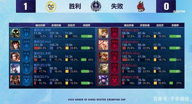 中国队需要 中国队需要